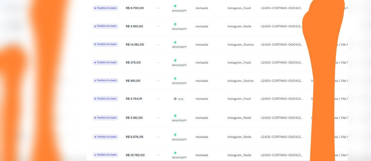 Lista de pedidos enviados com valores e origem Meta Ads; dados pessoais protegidos